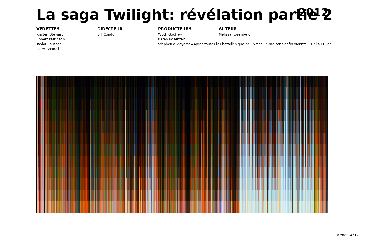 Aperçu de l’affiche pour La saga Twilight: révélation partie 2